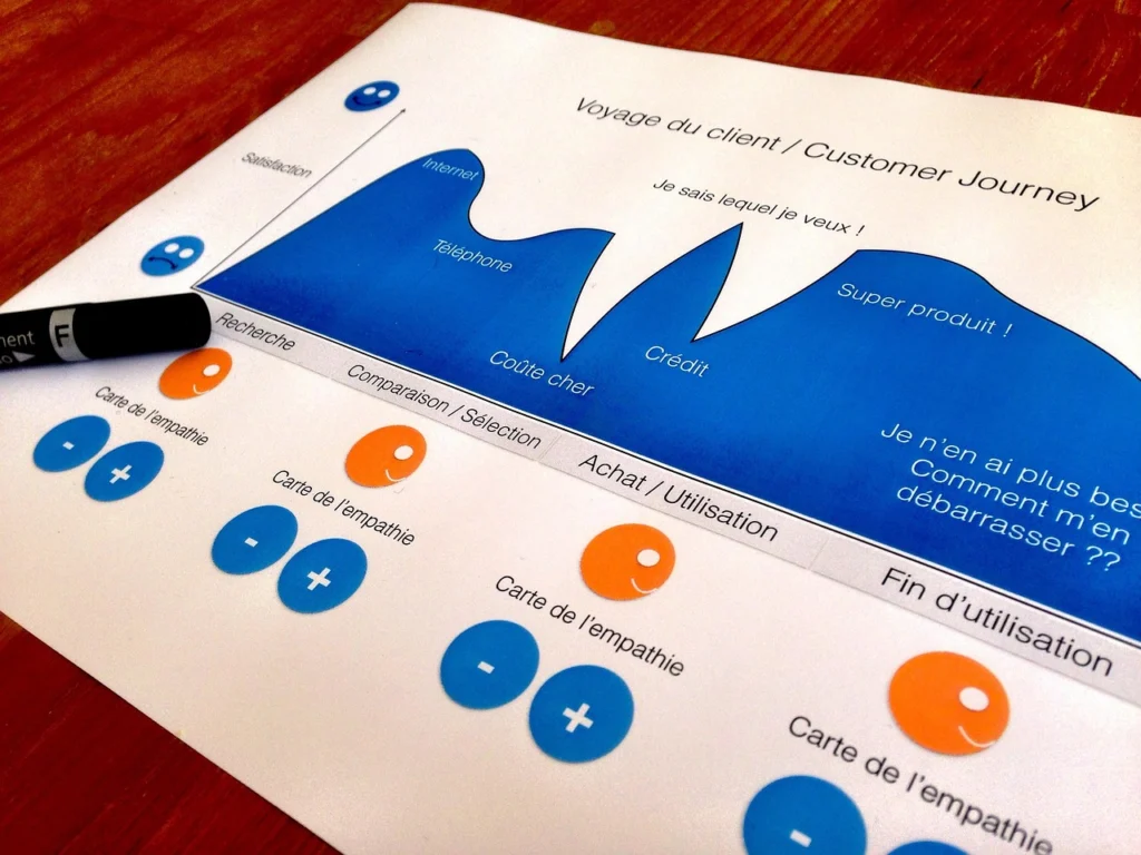 Diagram showing customer segmentation for retention email campaigns